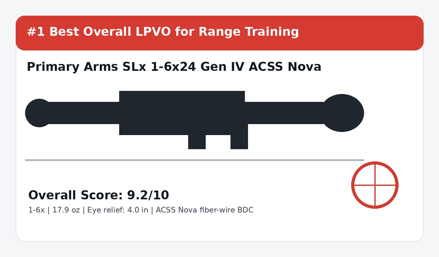 Primary Arms SLx 1-6x24 Gen IV ACSS Nova range training LPVO score card