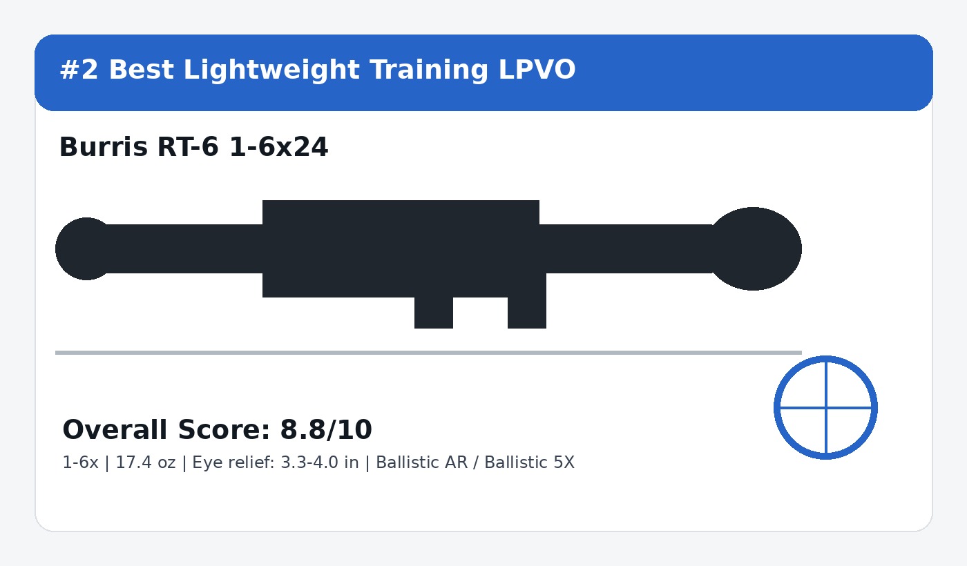 Burris RT-6 1-6x24 range training LPVO score card