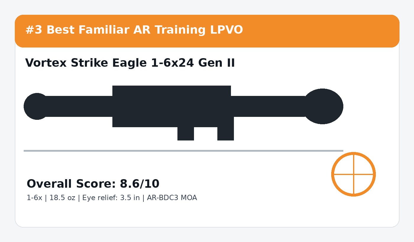 Vortex Strike Eagle 1-6x24 Gen II range training LPVO score card