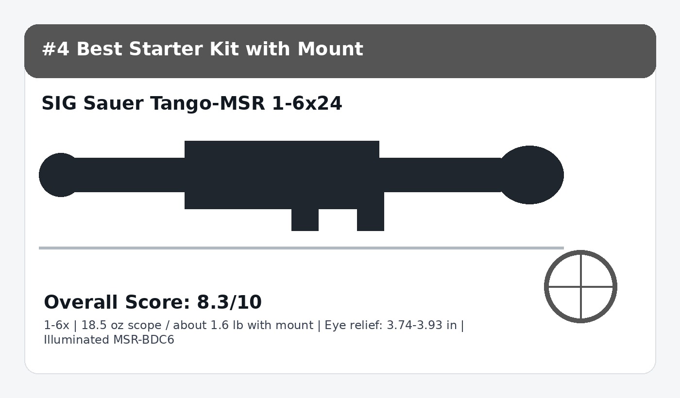 SIG Sauer Tango-MSR 1-6x24 range training LPVO score card