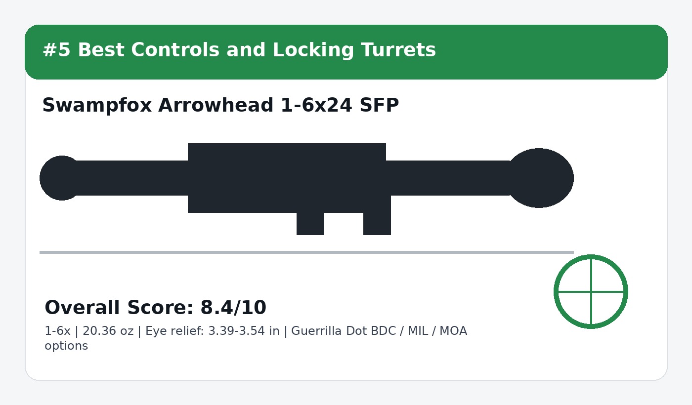 Swampfox Arrowhead 1-6x24 SFP range training LPVO score card