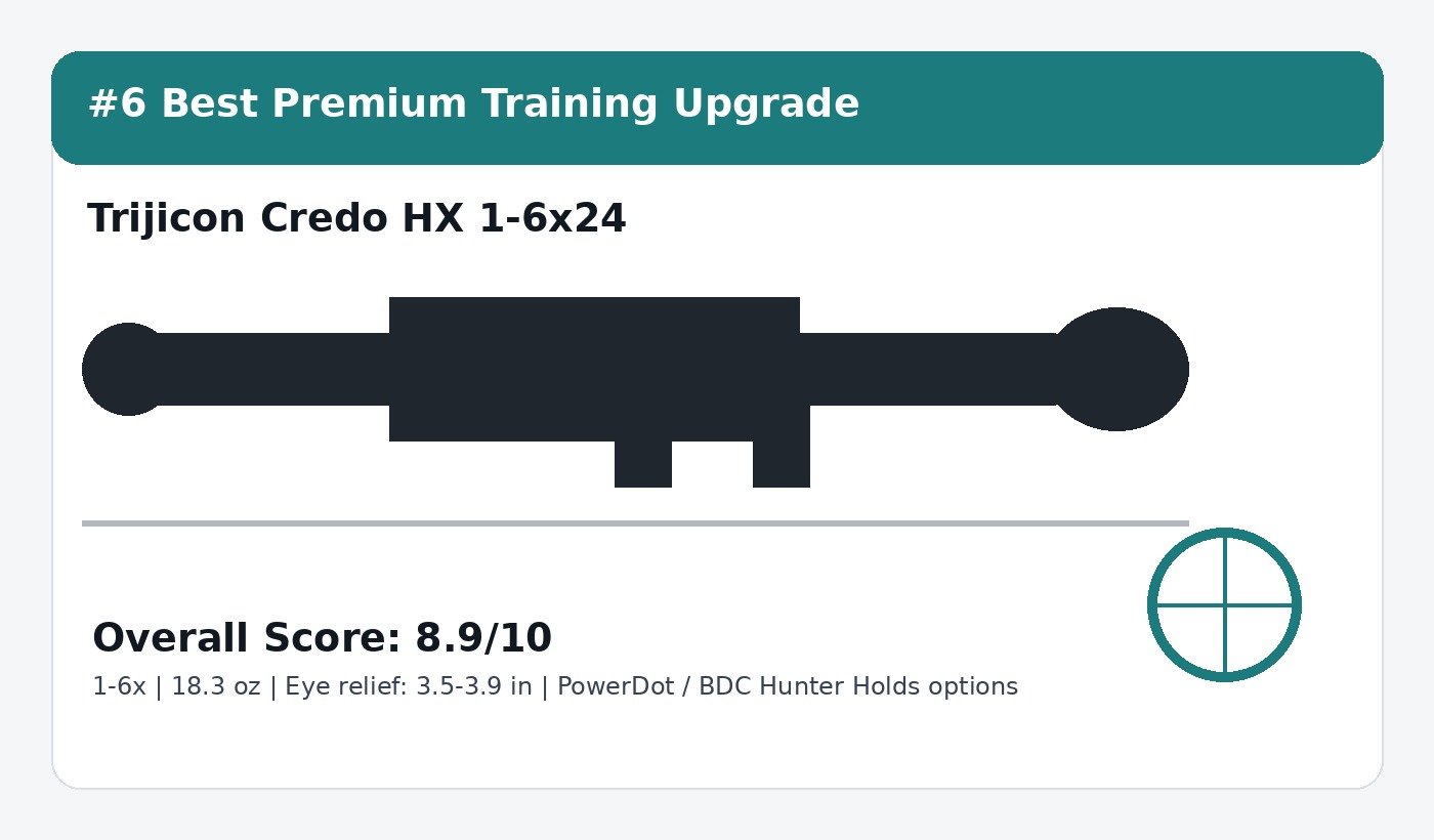 Trijicon Credo HX 1-6x24 range training LPVO score card