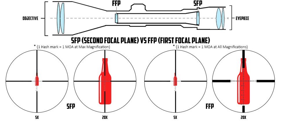 Monstrum Ladon 1-6x24 SFP LPVO scope
