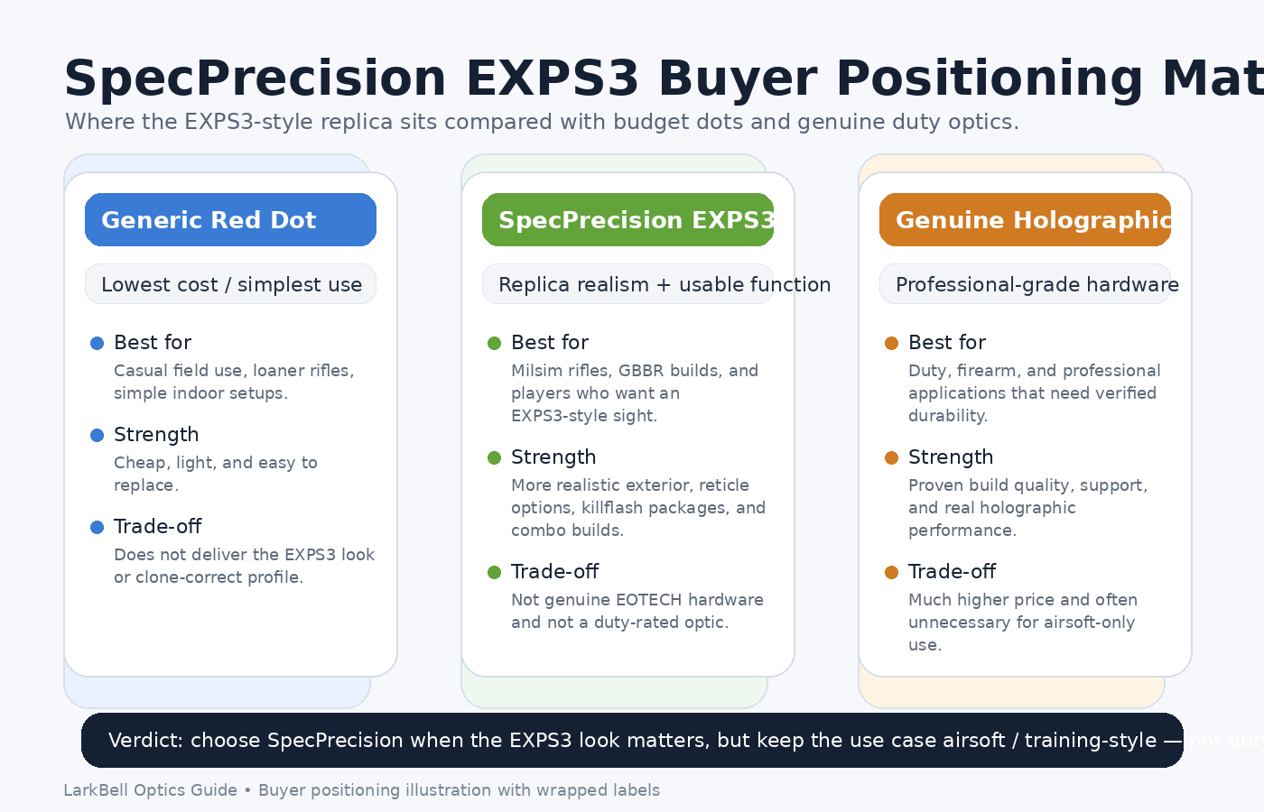SpecPrecision EXPS3 buyer positioning matrix with wrapped labels
